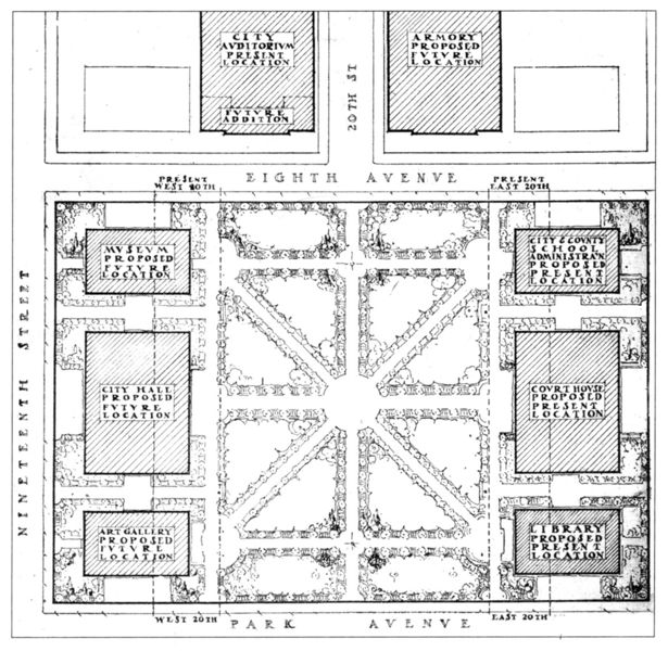 File:1924 Ramsay scheme for Civic Center.jpg